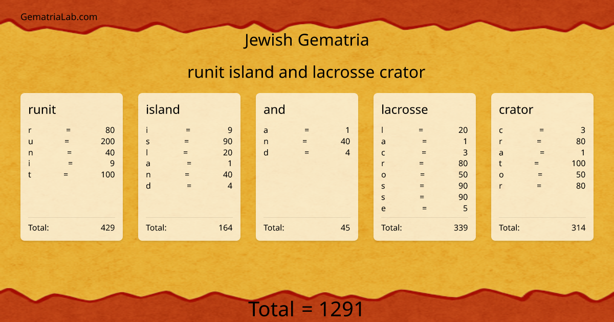runit island and lacrosse crator in jewish Gematria